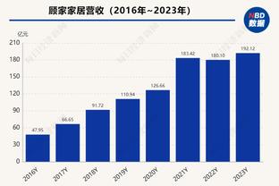 雷吉-米勒谈哈利伯顿：我们正在见证一个在成长中的超巨